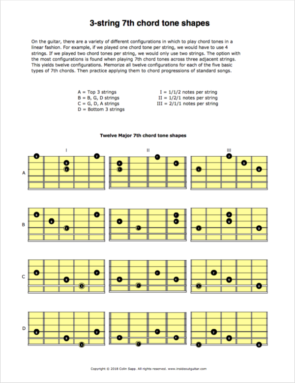 3String Chord Tone Shapes InsideOut Guitar